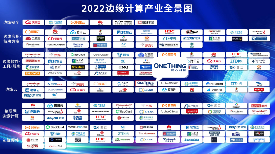 网心科技入选“2022边缘计算产业全景图”