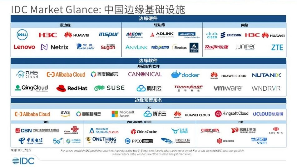 网心科技入围2022IDC中国边缘基础设施报告，边缘云发展正当时